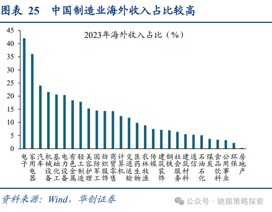 华创策略：面子还是里子？汇率利率双刃剑-第25张图片-沐栀生活网