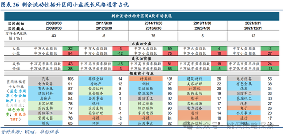 华创策略：面子还是里子？汇率利率双刃剑-第26张图片-沐栀生活网