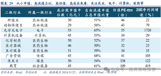 华创策略：面子还是里子？汇率利率双刃剑-第29张图片-沐栀生活网