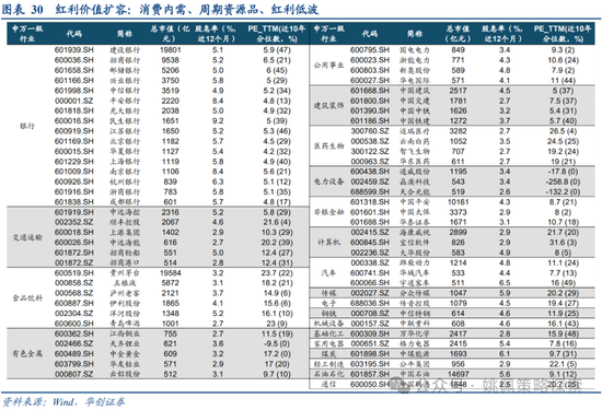 华创策略：面子还是里子？汇率利率双刃剑-第30张图片-沐栀生活网