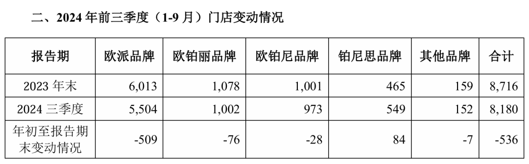 可怕的公牛，其网点超100万、其创始人为家居首富、其市值超欧派……-第8张图片-沐栀生活网