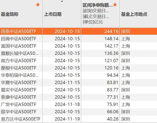 A股新利好！再创纪录-第3张图片-沐栀生活网