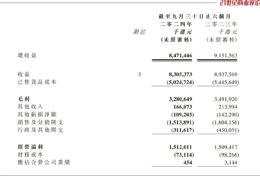 185亿泉州家族，沙发生意遭遇逆风-第2张图片-沐栀生活网