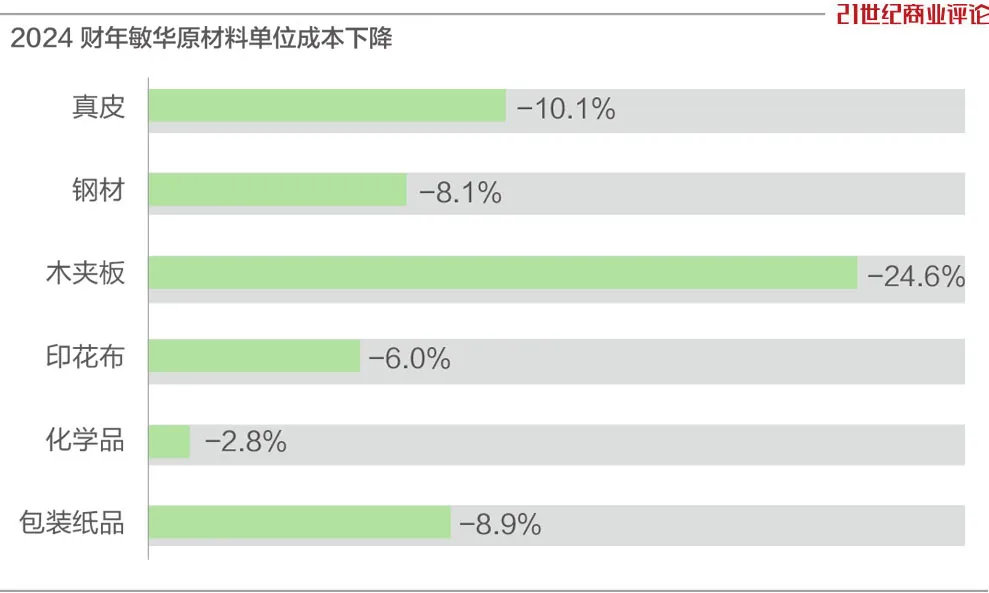 185亿泉州家族，沙发生意遭遇逆风-第5张图片-沐栀生活网