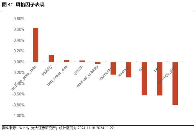 【光大金工】小市值风格占优，公募调研选股策略超额显著——量化组合跟踪周报20241123-第4张图片-沐栀生活网