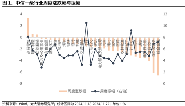 【光大金工】A股转入宽幅震荡区间——金融工程市场跟踪周报20241123-第2张图片-沐栀生活网