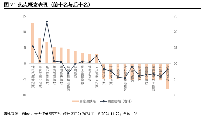 【光大金工】A股转入宽幅震荡区间——金融工程市场跟踪周报20241123-第3张图片-沐栀生活网