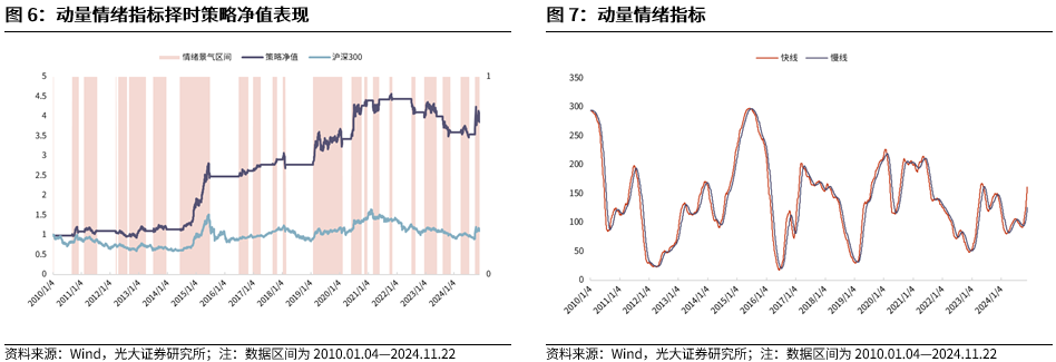 【光大金工】A股转入宽幅震荡区间——金融工程市场跟踪周报20241123-第8张图片-沐栀生活网