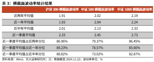 【光大金工】A股转入宽幅震荡区间——金融工程市场跟踪周报20241123-第11张图片-沐栀生活网