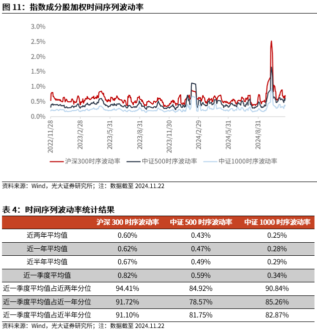 【光大金工】A股转入宽幅震荡区间——金融工程市场跟踪周报20241123-第12张图片-沐栀生活网