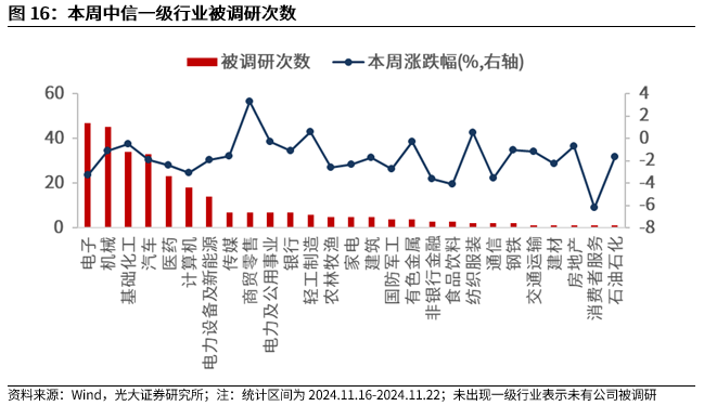 【光大金工】A股转入宽幅震荡区间——金融工程市场跟踪周报20241123-第14张图片-沐栀生活网