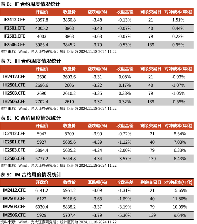 【光大金工】A股转入宽幅震荡区间——金融工程市场跟踪周报20241123-第16张图片-沐栀生活网