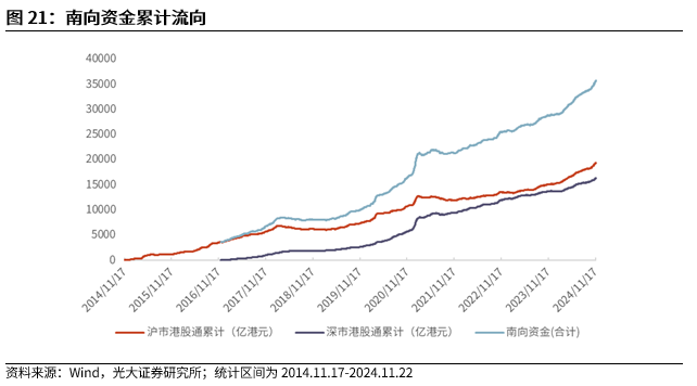 【光大金工】A股转入宽幅震荡区间——金融工程市场跟踪周报20241123-第19张图片-沐栀生活网