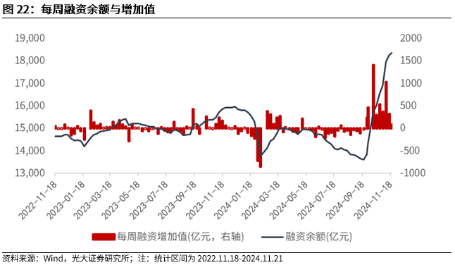 【光大金工】A股转入宽幅震荡区间——金融工程市场跟踪周报20241123-第20张图片-沐栀生活网