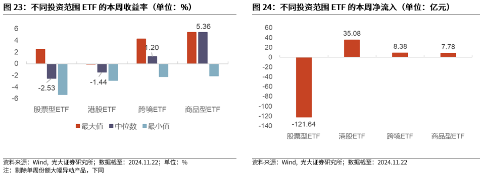 【光大金工】A股转入宽幅震荡区间——金融工程市场跟踪周报20241123-第21张图片-沐栀生活网