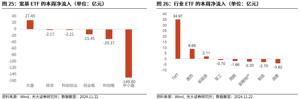 【光大金工】A股转入宽幅震荡区间——金融工程市场跟踪周报20241123-第22张图片-沐栀生活网