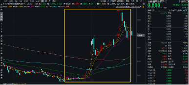 主力资金狂涌，数据要素盘中拉升，大数据产业ETF（516700）一度涨逾1.7%，拓尔思20CM涨停-第1张图片-沐栀生活网