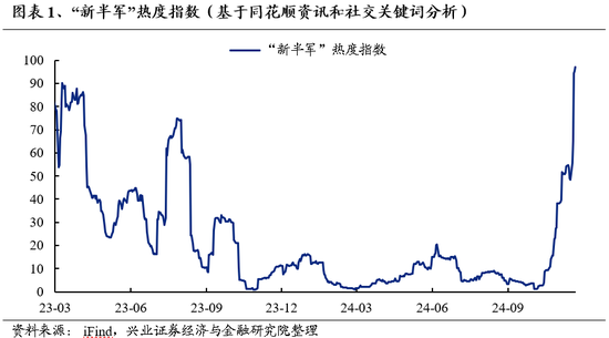 兴证策略：为何近期“新半军”关注度大幅上升？后续怎么看？-第1张图片-沐栀生活网