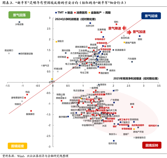 兴证策略：为何近期“新半军”关注度大幅上升？后续怎么看？-第3张图片-沐栀生活网