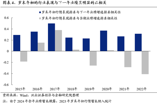 兴证策略：为何近期“新半军”关注度大幅上升？后续怎么看？-第4张图片-沐栀生活网