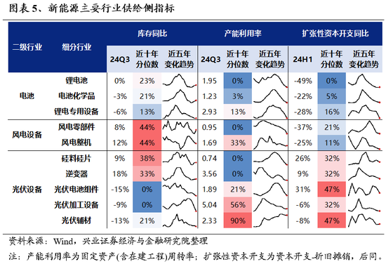 兴证策略：为何近期“新半军”关注度大幅上升？后续怎么看？-第5张图片-沐栀生活网