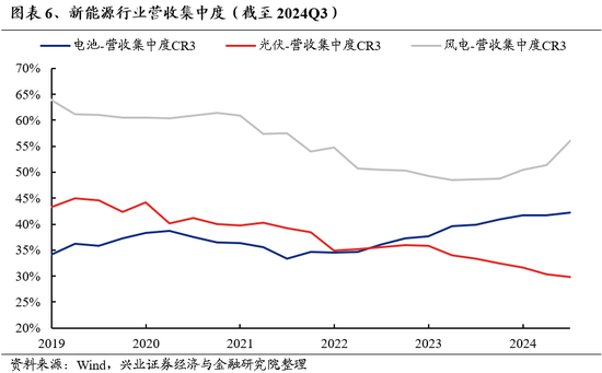 兴证策略：为何近期“新半军”关注度大幅上升？后续怎么看？-第6张图片-沐栀生活网