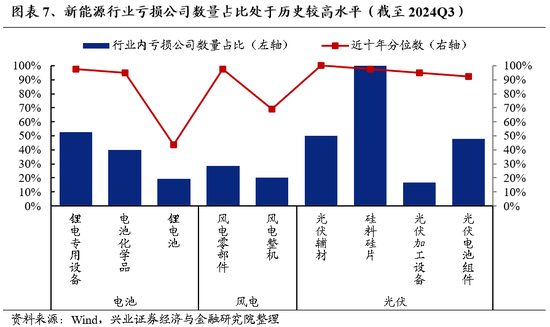 兴证策略：为何近期“新半军”关注度大幅上升？后续怎么看？-第7张图片-沐栀生活网