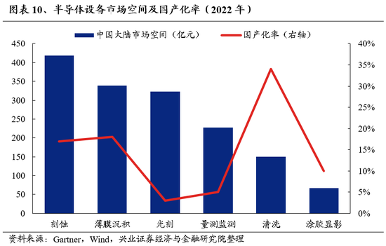 兴证策略：为何近期“新半军”关注度大幅上升？后续怎么看？-第10张图片-沐栀生活网