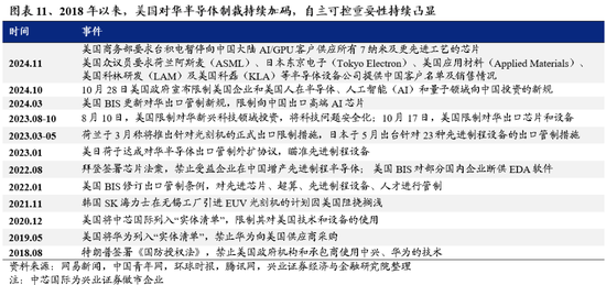 兴证策略：为何近期“新半军”关注度大幅上升？后续怎么看？-第11张图片-沐栀生活网