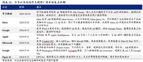 兴证策略：为何近期“新半军”关注度大幅上升？后续怎么看？-第12张图片-沐栀生活网