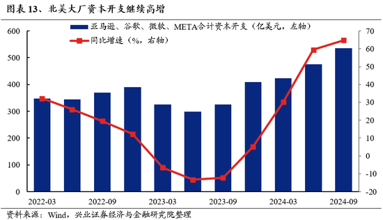 兴证策略：为何近期“新半军”关注度大幅上升？后续怎么看？-第13张图片-沐栀生活网