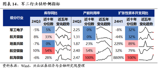 兴证策略：为何近期“新半军”关注度大幅上升？后续怎么看？-第14张图片-沐栀生活网