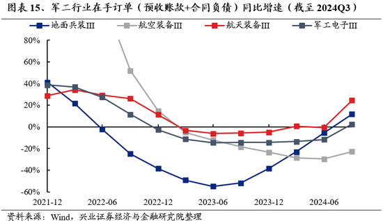 兴证策略：为何近期“新半军”关注度大幅上升？后续怎么看？-第15张图片-沐栀生活网