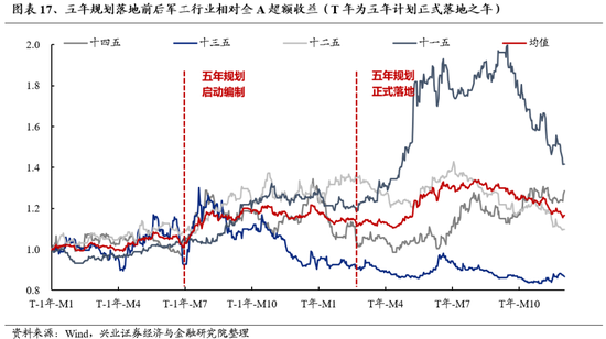 兴证策略：为何近期“新半军”关注度大幅上升？后续怎么看？-第17张图片-沐栀生活网