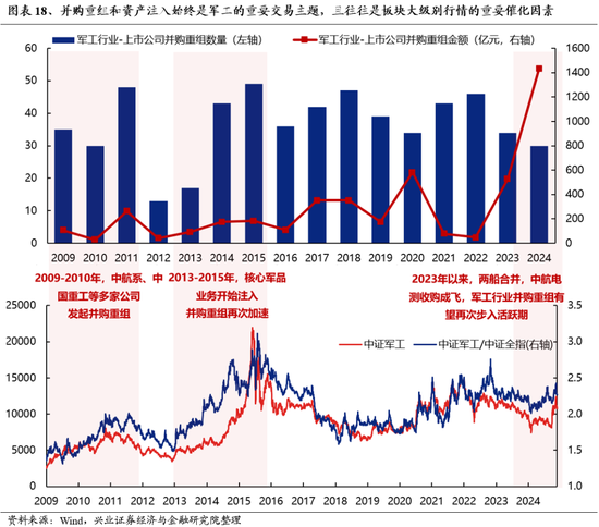 兴证策略：为何近期“新半军”关注度大幅上升？后续怎么看？-第18张图片-沐栀生活网