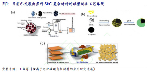 【开源科技新产业】华为硅基负极技术突破，贝特瑞出货量领先，本周科技新产业市值整体下降No.44-第4张图片-沐栀生活网