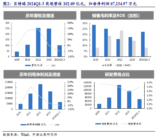 【开源科技新产业】华为硅基负极技术突破，贝特瑞出货量领先，本周科技新产业市值整体下降No.44-第7张图片-沐栀生活网