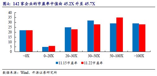 【开源科技新产业】华为硅基负极技术突破，贝特瑞出货量领先，本周科技新产业市值整体下降No.44-第9张图片-沐栀生活网