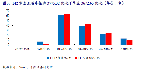 【开源科技新产业】华为硅基负极技术突破，贝特瑞出货量领先，本周科技新产业市值整体下降No.44-第10张图片-沐栀生活网