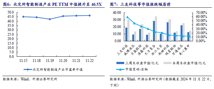 【开源科技新产业】华为硅基负极技术突破，贝特瑞出货量领先，本周科技新产业市值整体下降No.44-第12张图片-沐栀生活网