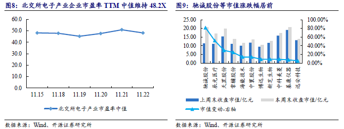 【开源科技新产业】华为硅基负极技术突破，贝特瑞出货量领先，本周科技新产业市值整体下降No.44-第13张图片-沐栀生活网