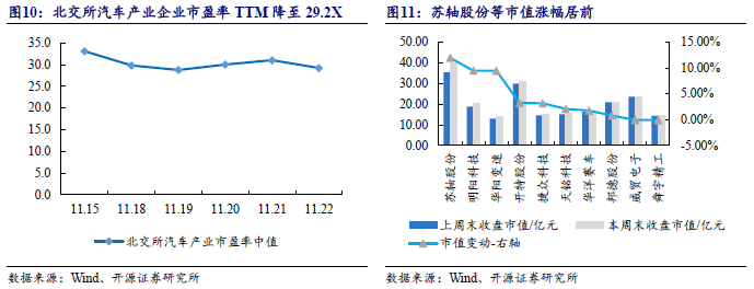 【开源科技新产业】华为硅基负极技术突破，贝特瑞出货量领先，本周科技新产业市值整体下降No.44-第14张图片-沐栀生活网