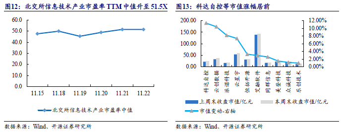 【开源科技新产业】华为硅基负极技术突破，贝特瑞出货量领先，本周科技新产业市值整体下降No.44-第15张图片-沐栀生活网