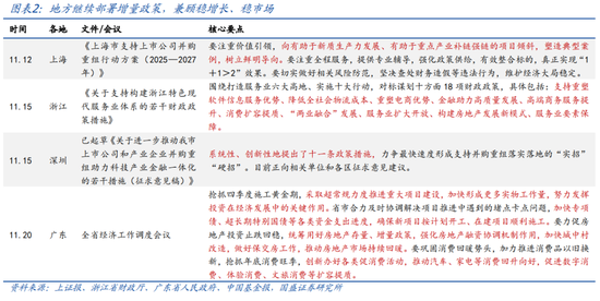 国盛宏观：2025年财政赤字率有望史上比较高
-第2张图片-沐栀生活网