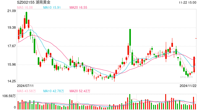 湖南黄金或迎黄金资源注入 先进探矿技术应用引关注-第1张图片-沐栀生活网