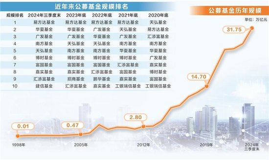 公募规模谁主沉浮 ETF点燃全新引擎-第1张图片-沐栀生活网