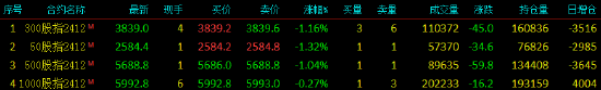 股指期货小幅下挫 IH主力合约跌1.32%-第3张图片-沐栀生活网