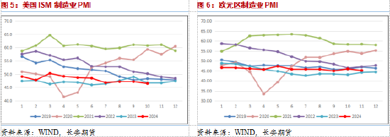 长安期货范磊：地缘波动增产推迟，油价短期仍有少量上行空间-第4张图片-沐栀生活网