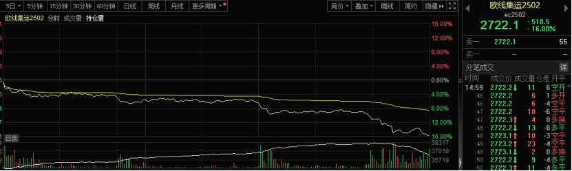 突然，大跌16%！发生了什么？-第1张图片-沐栀生活网