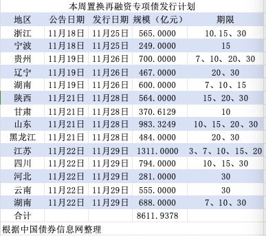 11月MLF为何缩量续做？地方债放量后降准或将到来-第1张图片-沐栀生活网